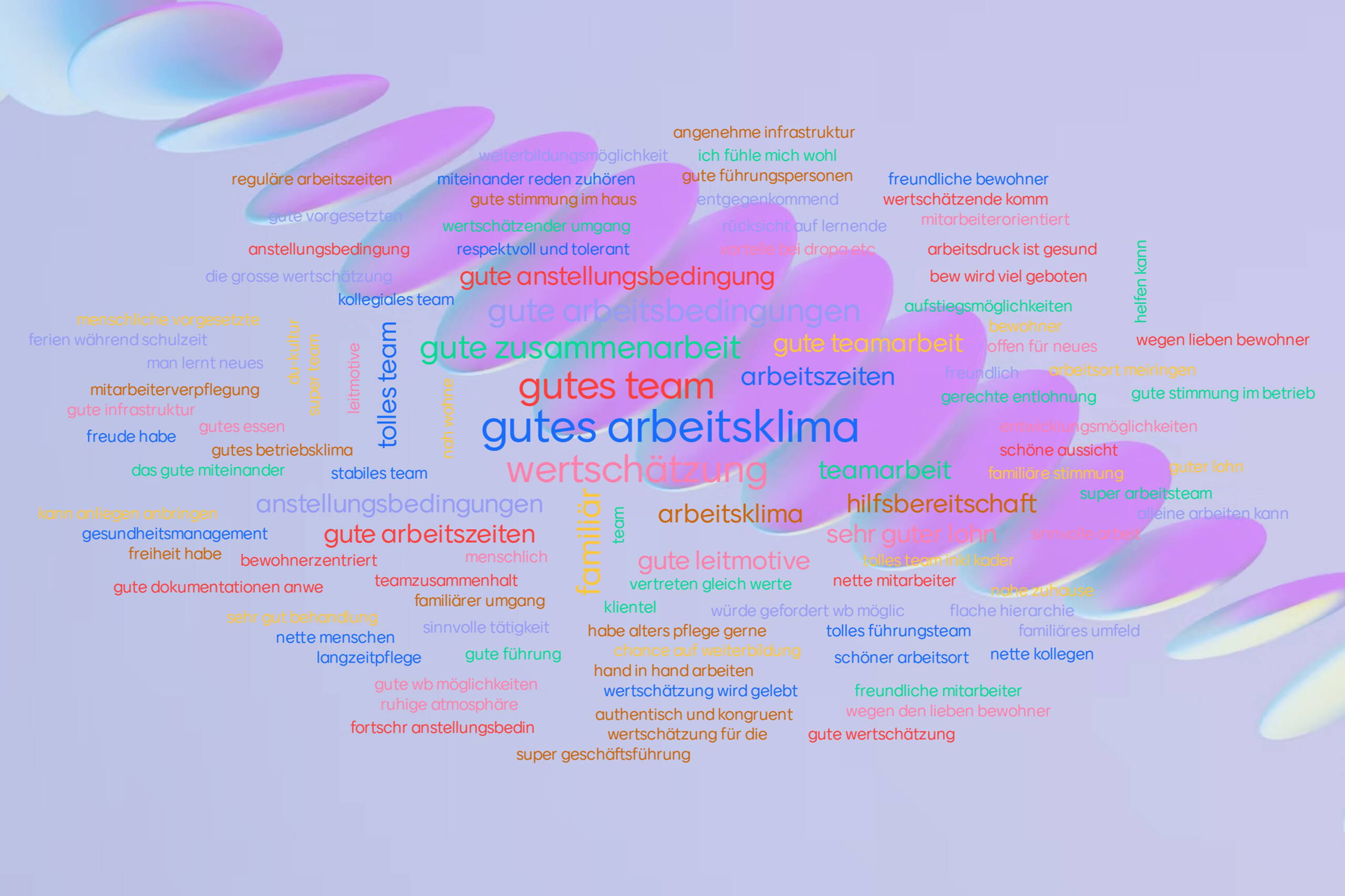 Arbeitsklima Stiftung Alpbach Meiringen