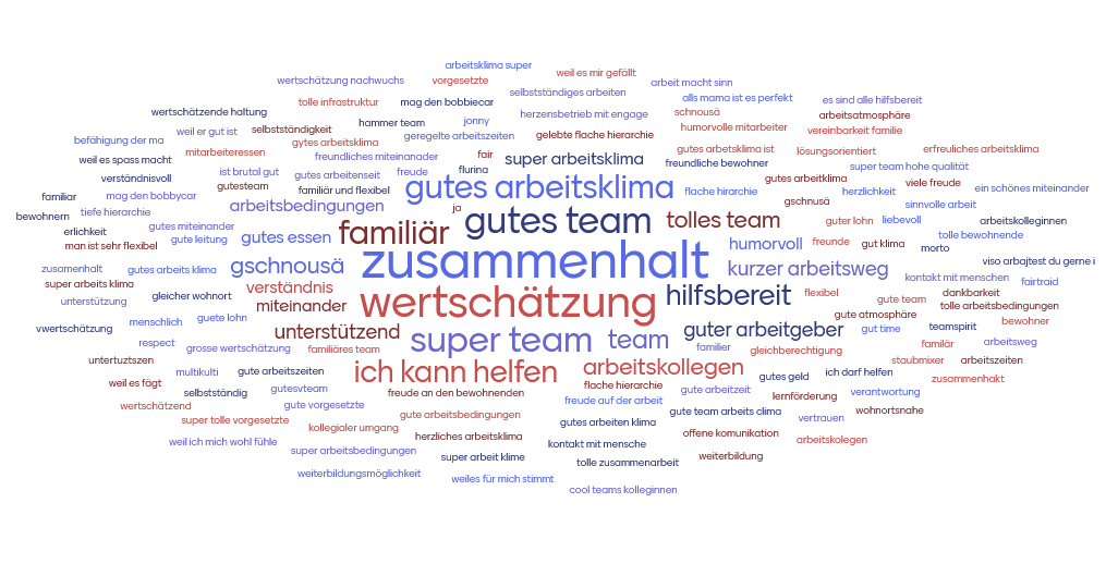 Arbeitsklima Stiftung Alpbach Meiringen